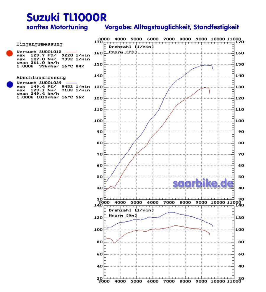 TL1000R 150PS