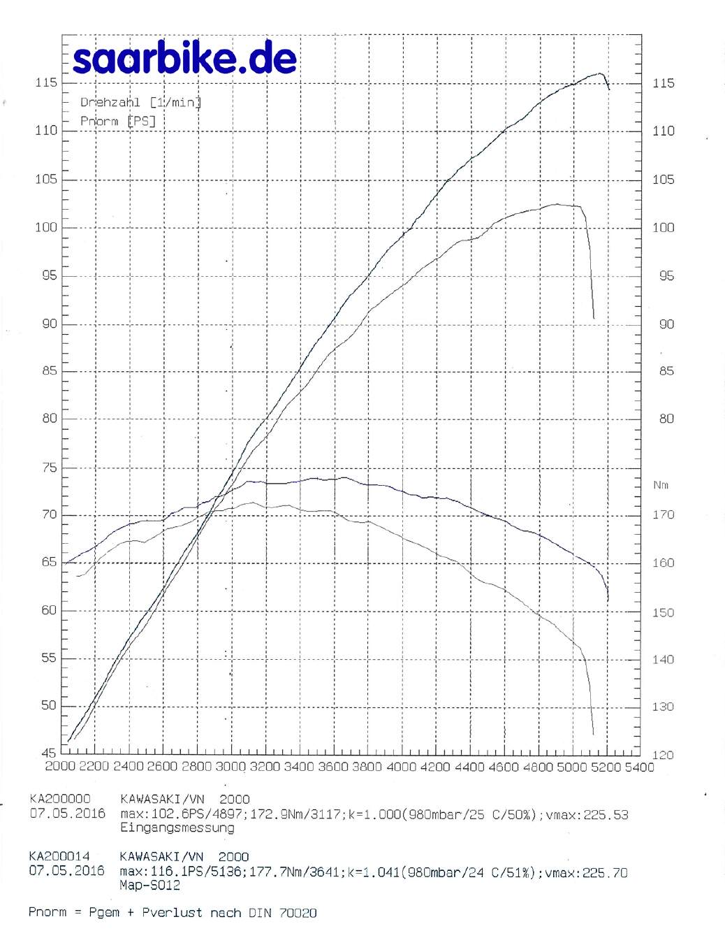 VN2000A1
